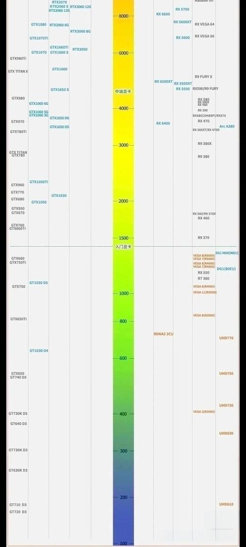 rtx3060是英特尔的吗？rtx3060什么级别？-第3张图片-优品飞百科
