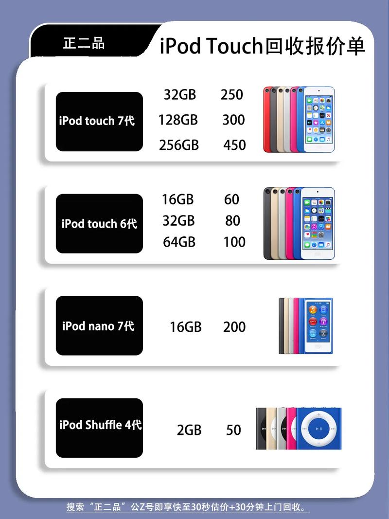 苹果mp4最老款？苹果最早的mp4？-第4张图片-优品飞百科