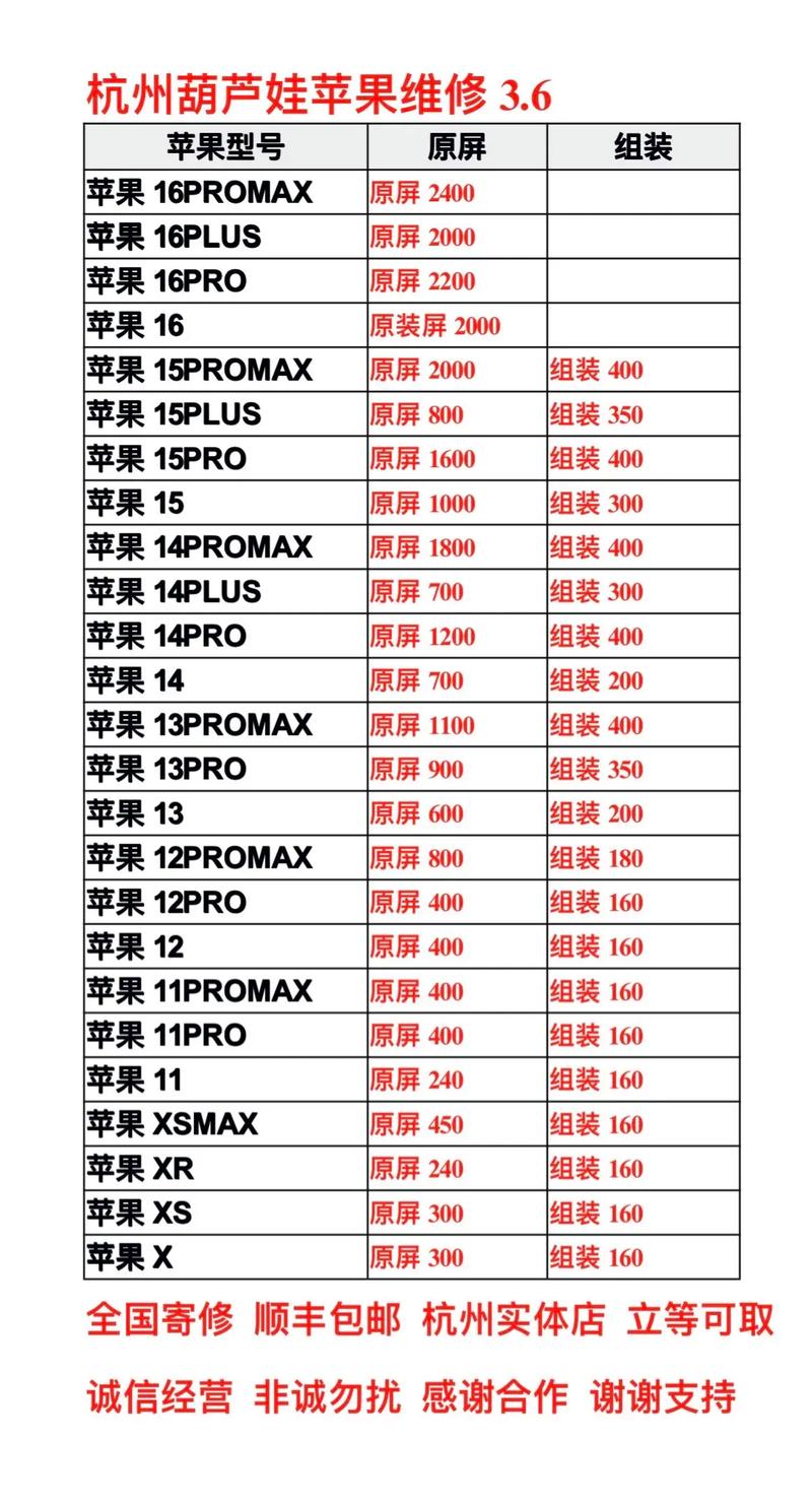 苹果六的屏幕多少钱换一个？苹果6屏幕换要多少钱？-第4张图片-优品飞百科