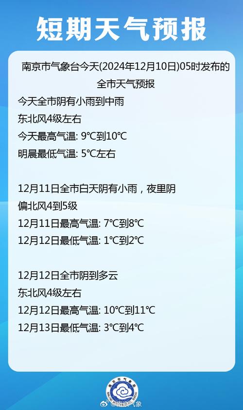南京天气预报15天准确？南京南天气预报一周7天？-第3张图片-优品飞百科