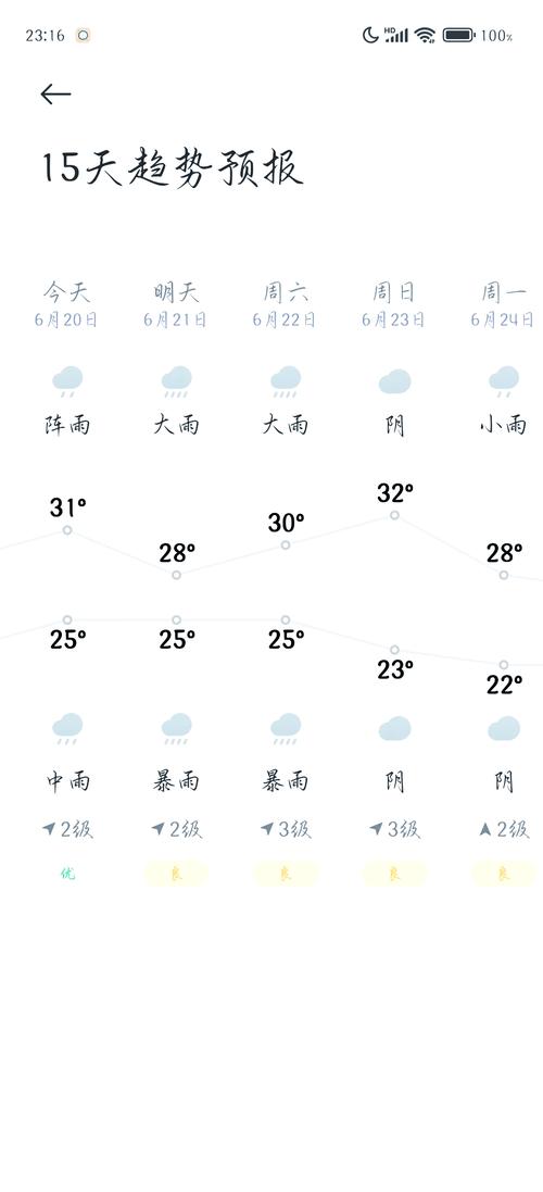 南京天气预报15天准确？南京南天气预报一周7天？-第4张图片-优品飞百科