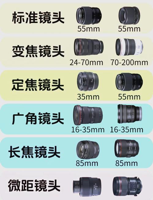 镜头有哪些种类，镜头有哪几种