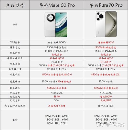 华为买p系列还是mate系列的简单介绍-第3张图片-优品飞百科