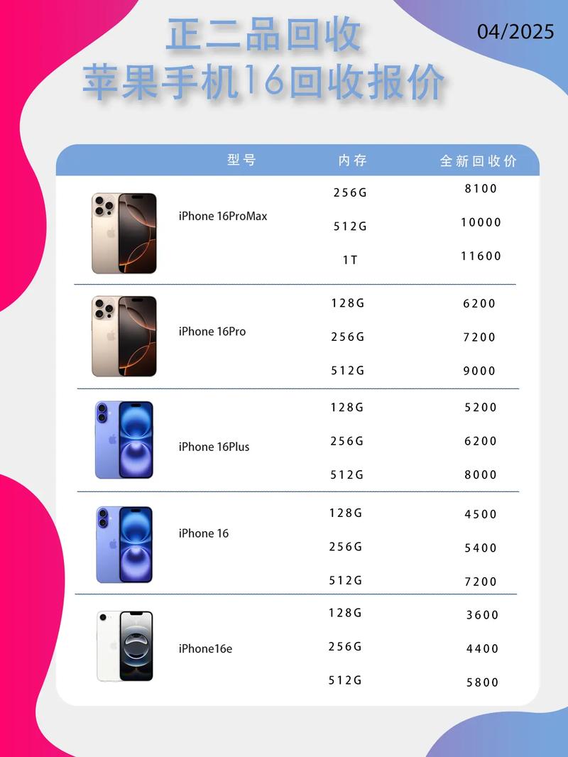 苹果11pro二手回收费用多少钱，苹果16pro256g二手回收多少钱-第3张图片-优品飞百科