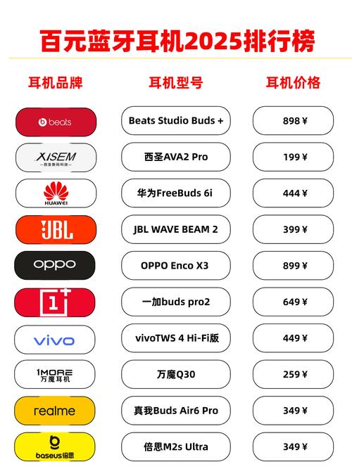 三星耳机和华为耳机哪个好，三星耳机好还是华为耳机好