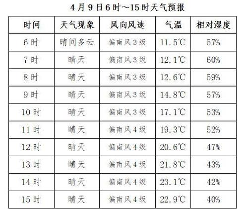 鹤壁天气预报30天，鹤壁天气预报30天查询？-第1张图片-优品飞百科