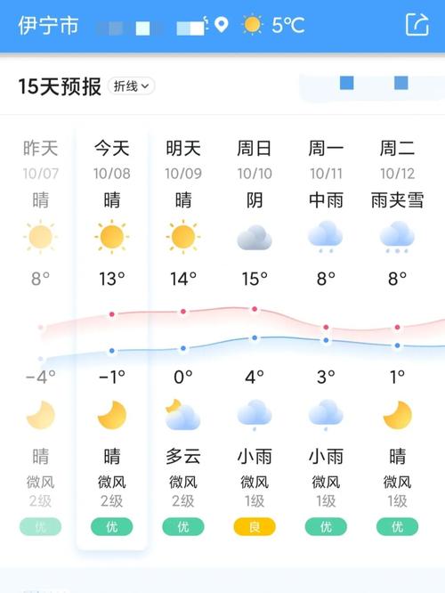 新疆伊宁市天气预报，伊宁天气预报15天-第1张图片-优品飞百科