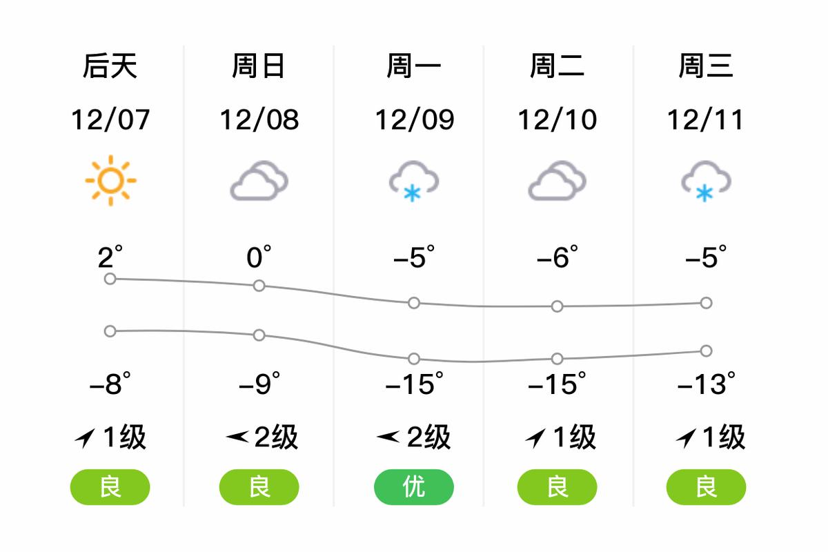 新疆伊宁市天气预报，伊宁天气预报15天-第4张图片-优品飞百科