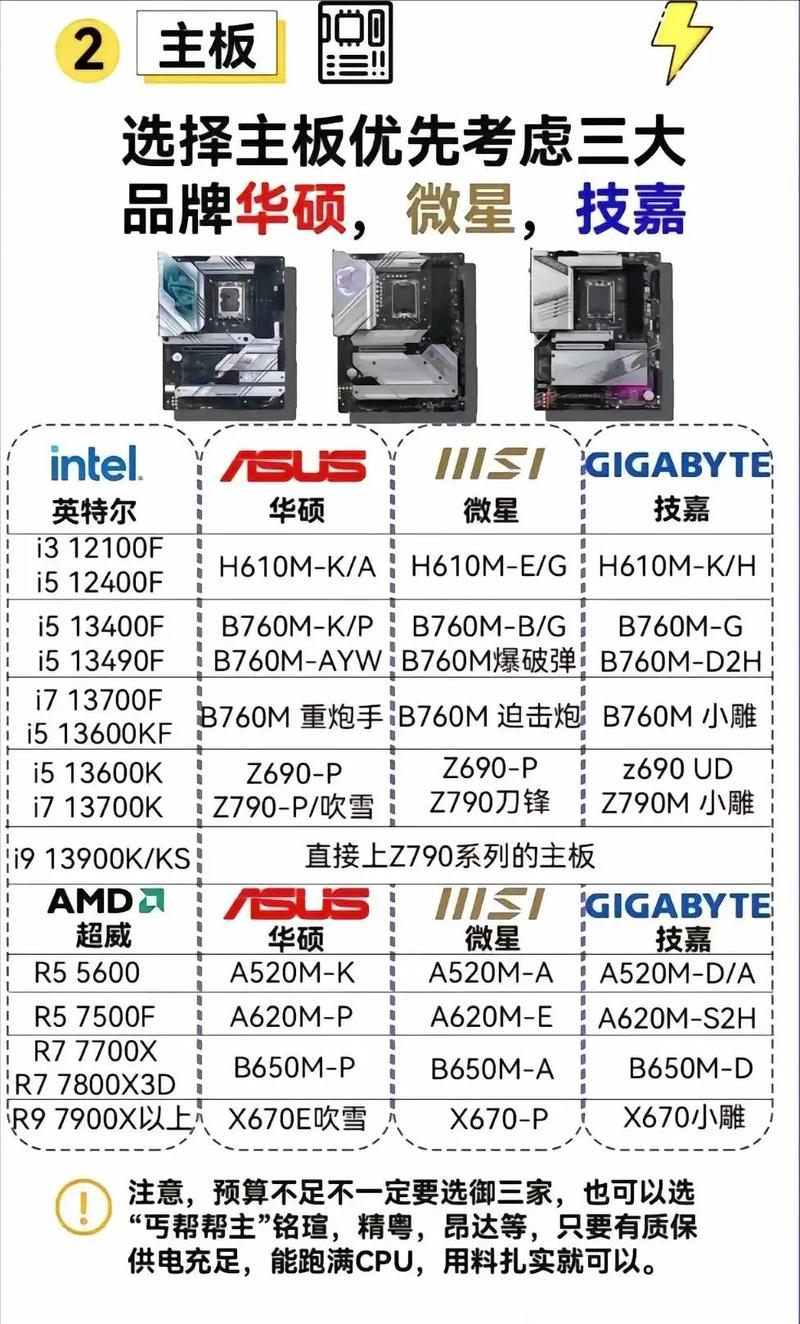 组装机要买哪些东西？组装机都需要买什么？-第3张图片-优品飞百科
