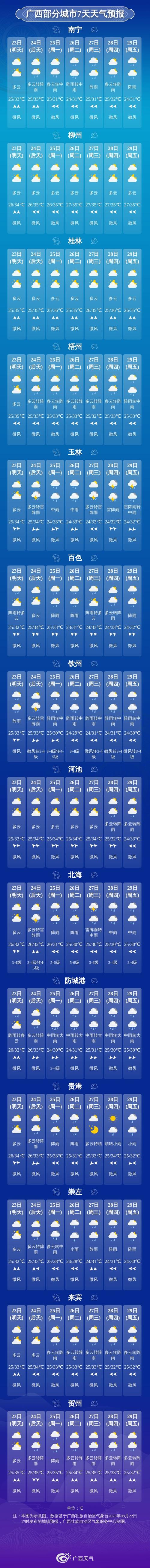 梧州天气预报，广州天气预报？-第2张图片-优品飞百科