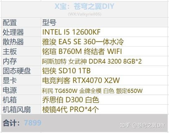 一般自己组装个台式机需要多少钱?？组装一台家用台式需要多少钱？