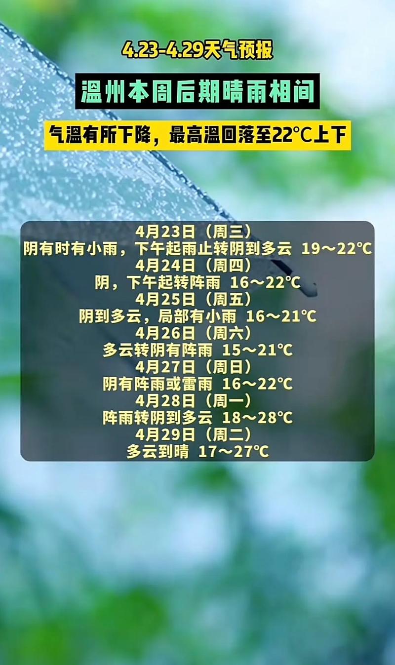 温州的天气预报，今天温州的天气预报-第2张图片-优品飞百科