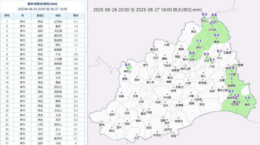 焦作市天气预报，焦作市天气预报40天准确-第1张图片-优品飞百科
