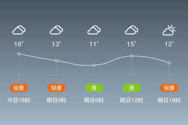 焦作市天气预报，焦作市天气预报40天准确-第4张图片-优品飞百科