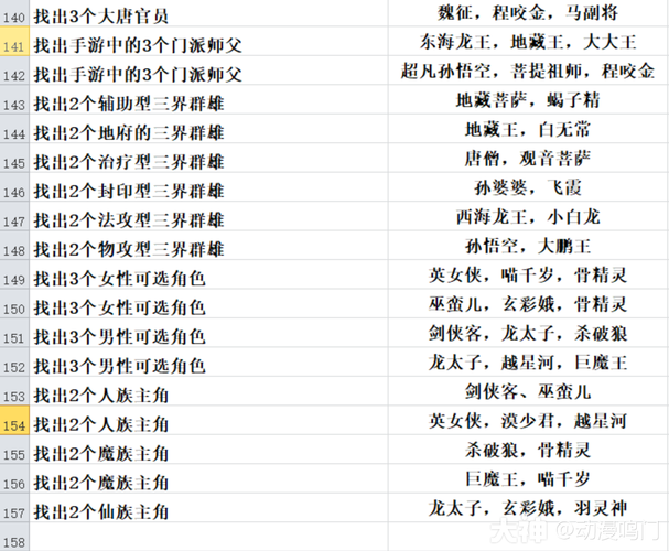 梦幻西游三星堆遗址在哪里，梦幻西游三星是什么意思-第2张图片-优品飞百科