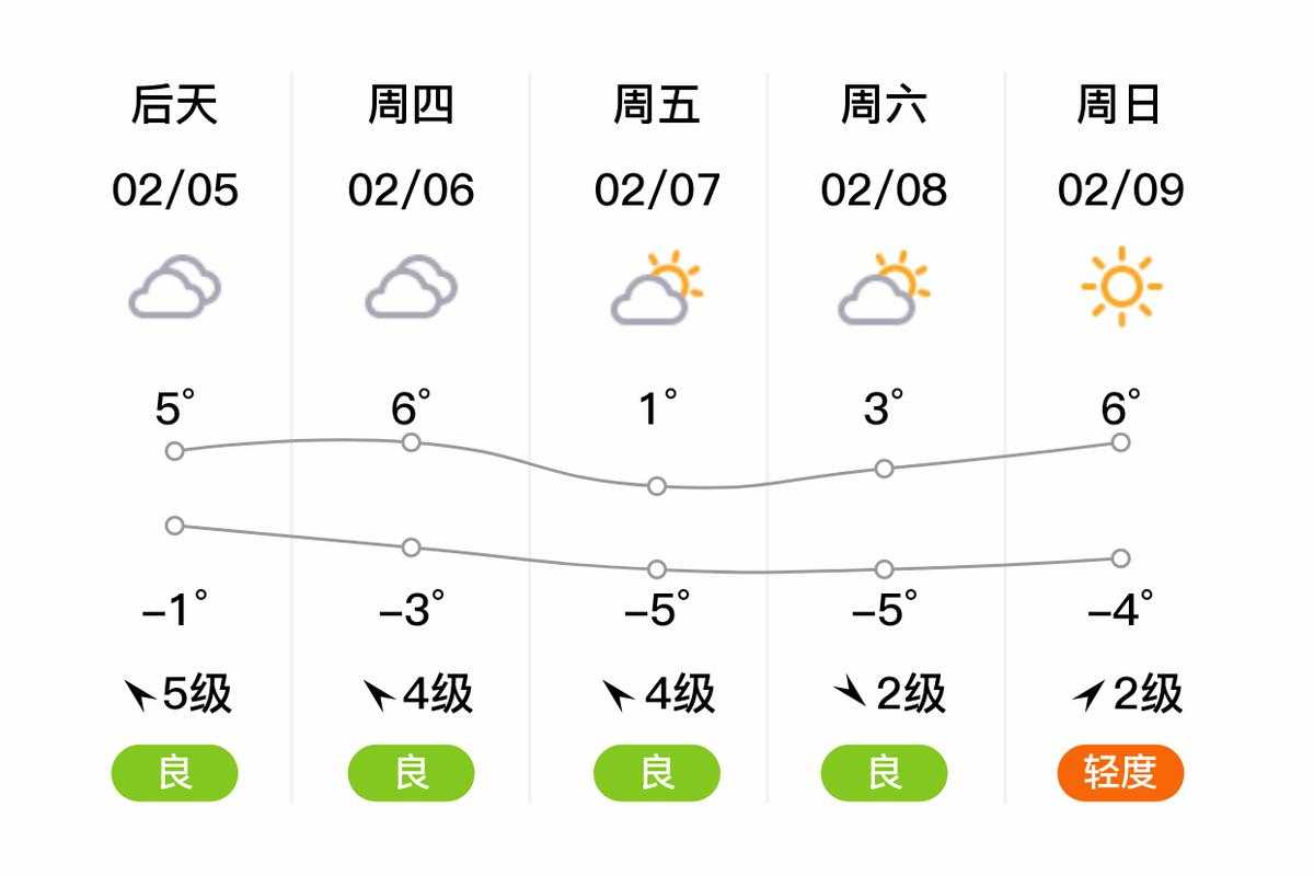 洛阳一周天气预报，洛阳一周天气预报7天查询