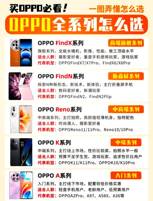 什么时候发布oppo，什么时候发布录取结果