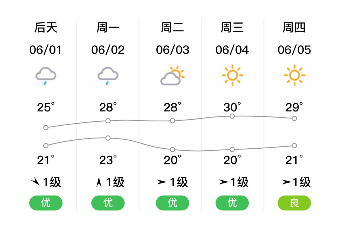 浙江温州瑞安天气预报，浙江温州瑞安天气预报一周-第3张图片-优品飞百科