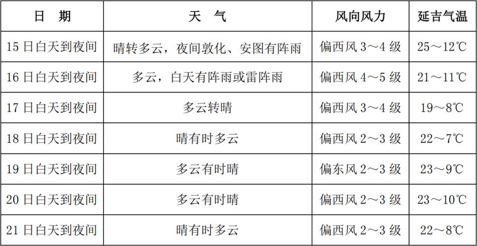 敦化市天气预报，敦化市天气预报查询-第3张图片-优品飞百科