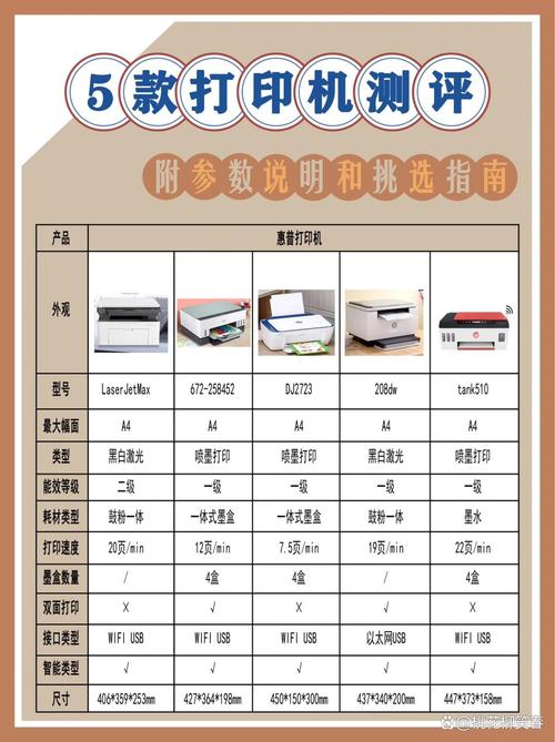 惠普4410s哪年的？惠普4411s怎么样？-第2张图片-优品飞百科