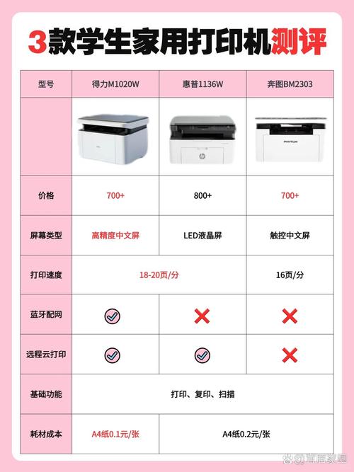 打印机供应商有哪些，打印机供应链？