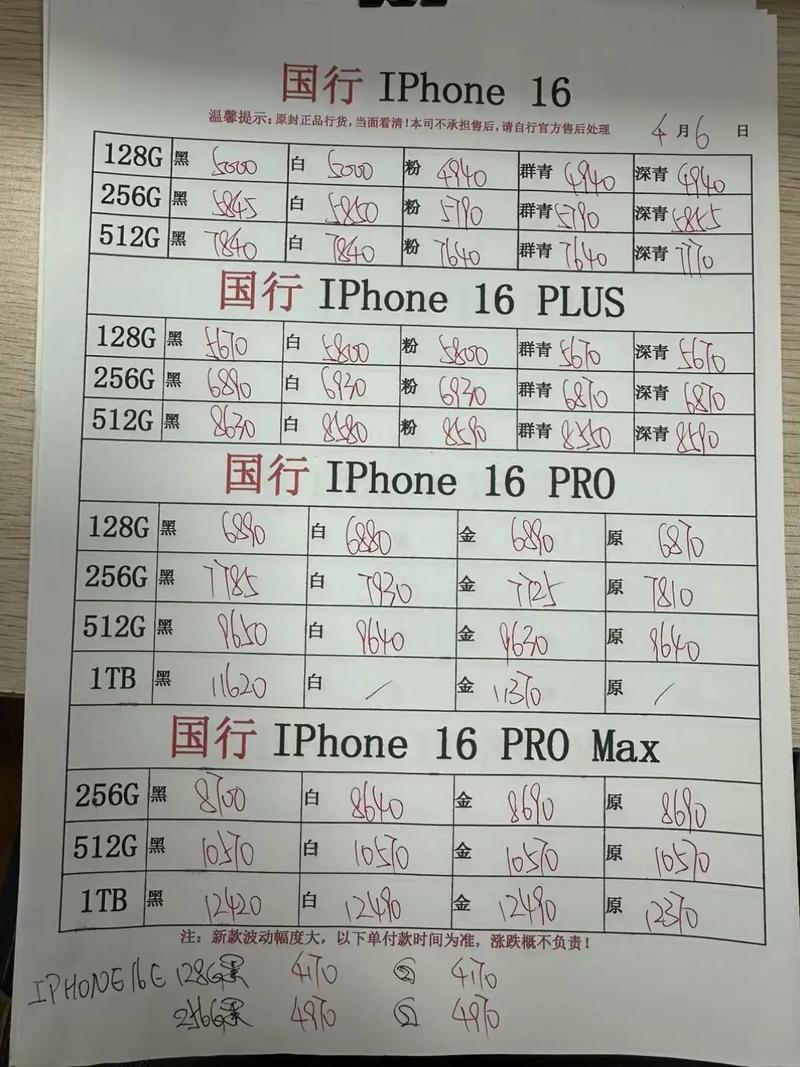 iphone6s128g能卖多少钱，iphone6s128g卖多少钱2024？-第4张图片-优品飞百科