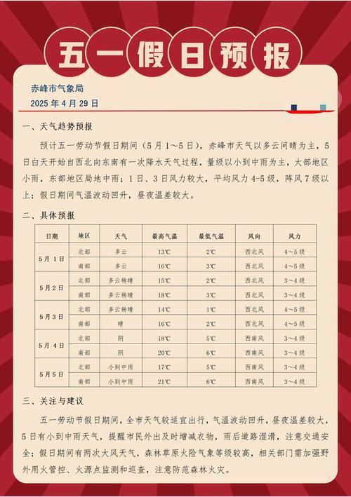 阿鲁旗天气预报，内蒙古阿鲁旗天气预报？-第1张图片-优品飞百科