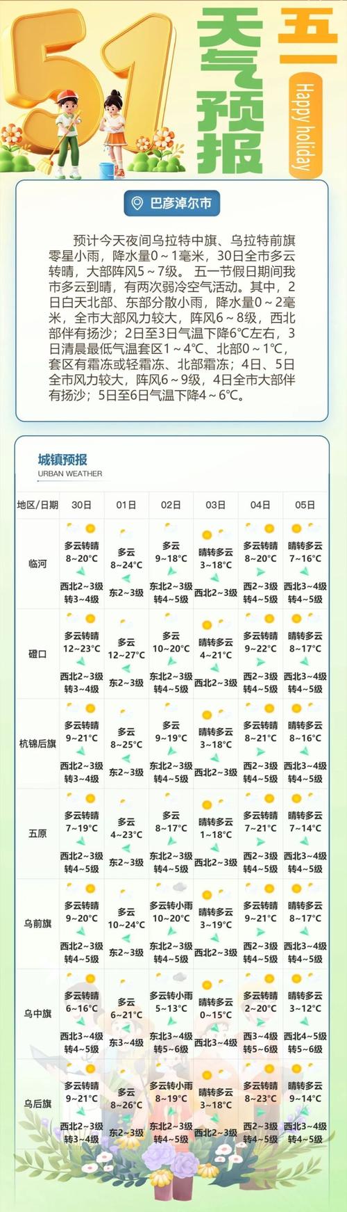 阿鲁旗天气预报，内蒙古阿鲁旗天气预报？-第3张图片-优品飞百科
