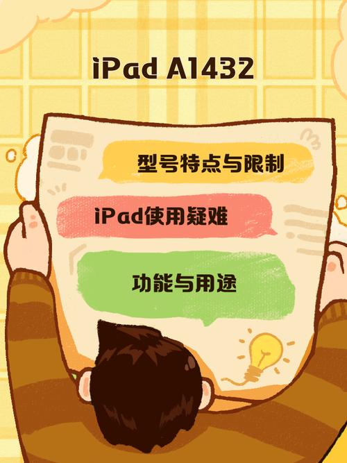 ipada1432是mini几代，ipad mini a1432是什么型号？