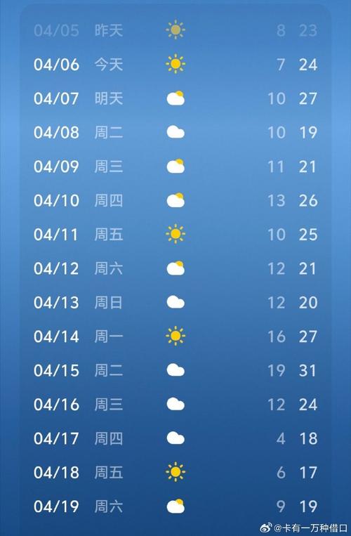 天气预报北京？天气预报北京海淀？-第5张图片-优品飞百科