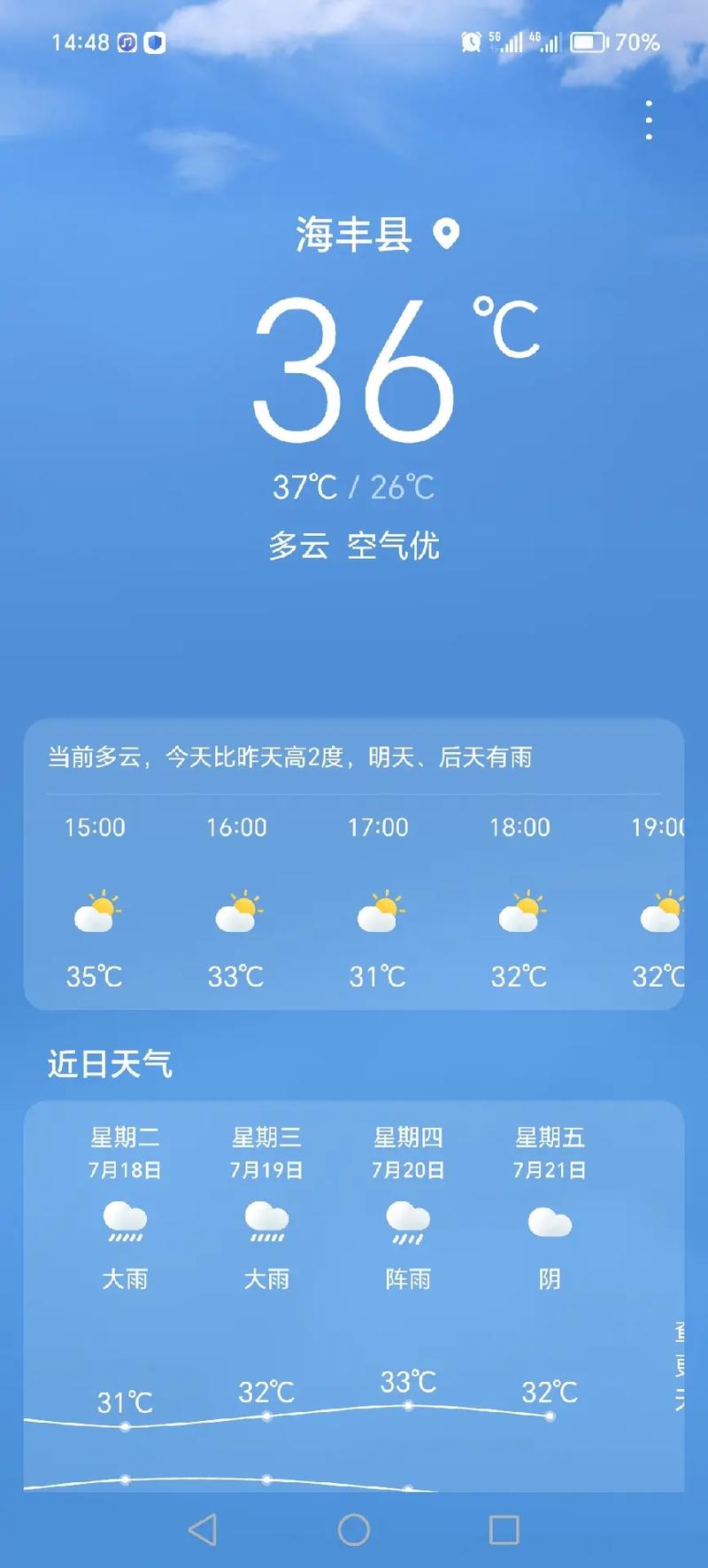汕尾天气预报，汕尾天气预报30天？
