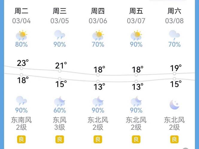 汕尾天气预报，汕尾天气预报30天？-第3张图片-优品飞百科