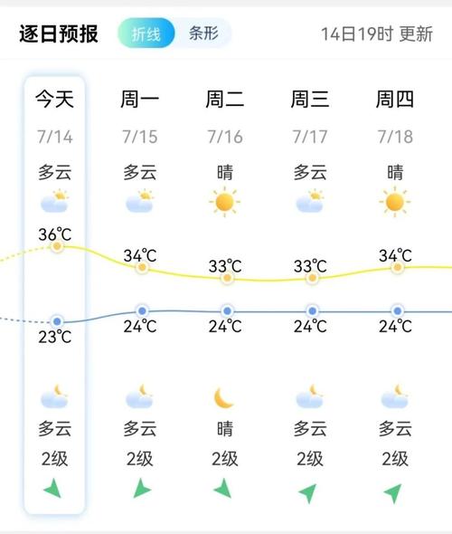 莆田的天气预报，莆田天气预报一周 7天-第4张图片-优品飞百科