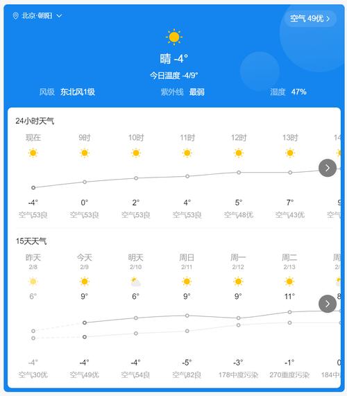辽宁省天气预报，辽宁省天气预报15天？
