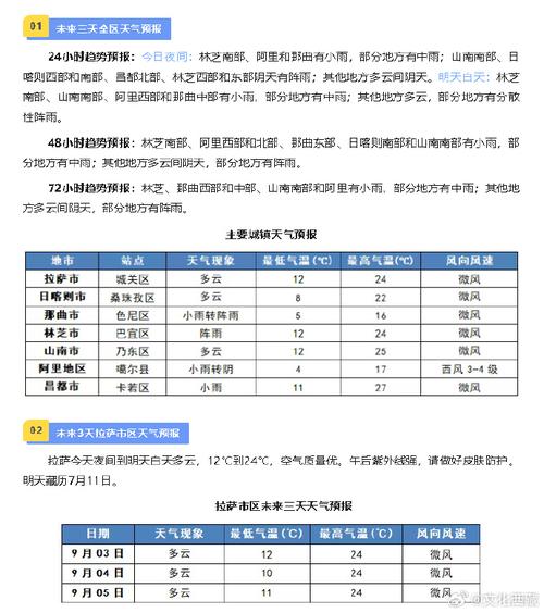 拉萨天气预报15天？拉萨天气预报15天查询布达拉宫？-第1张图片-优品飞百科
