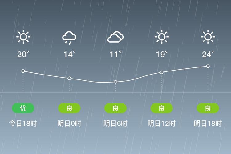 拉萨天气预报15天？拉萨天气预报15天查询布达拉宫？-第5张图片-优品飞百科