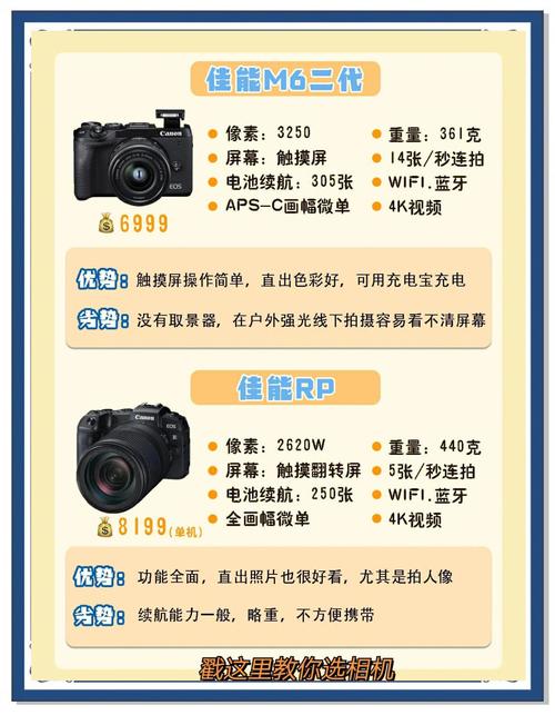 微单有必要买吗，微单到底值得买吗