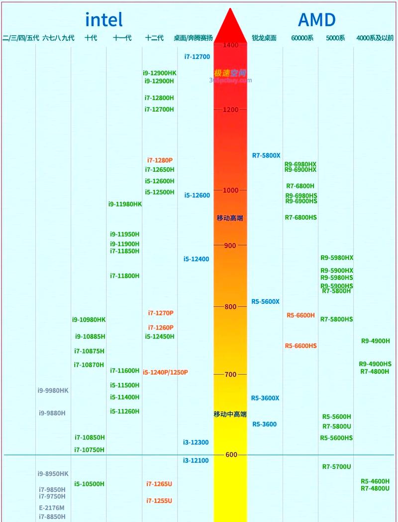 处理器i58250u怎么样？i582500u处理器怎么样？-第3张图片-优品飞百科