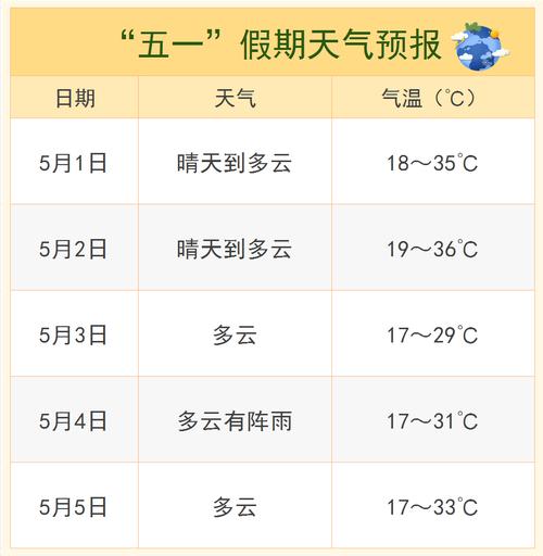 秭归一周天气预报，秭归一周天气预报七天
