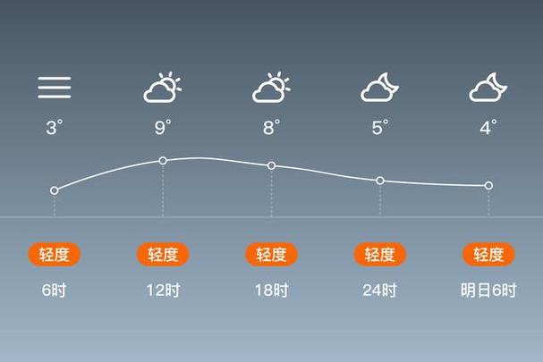 秭归一周天气预报，秭归一周天气预报七天-第4张图片-优品飞百科