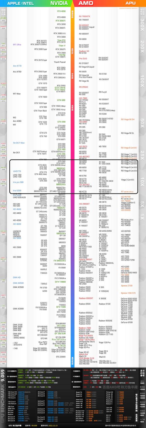 三星1050处理器相当于骁龙多少，三星1100处理器？