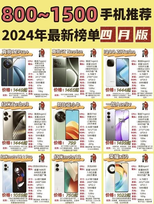 三星1050处理器相当于骁龙多少，三星1100处理器？-第3张图片-优品飞百科