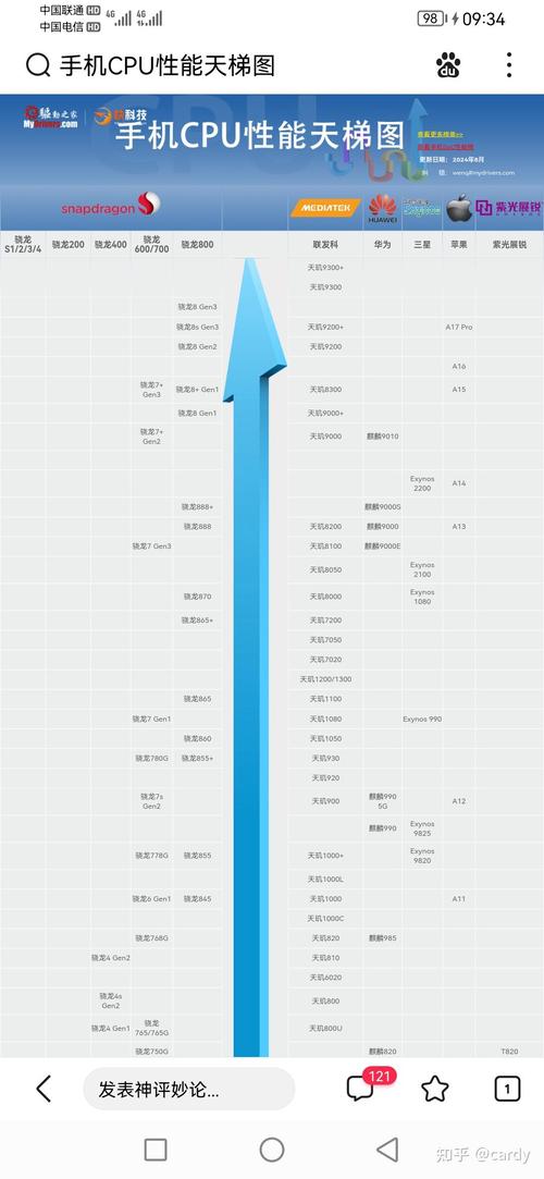 三星1050处理器相当于骁龙多少，三星1100处理器？-第4张图片-优品飞百科