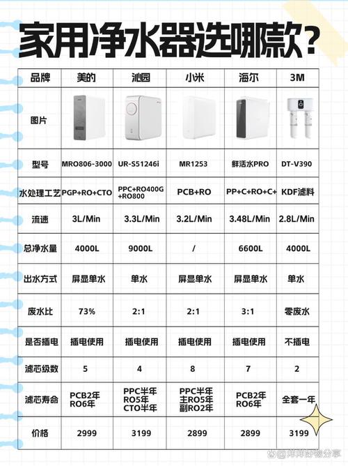 小米净水器哪个好，小米净水器测评对比？