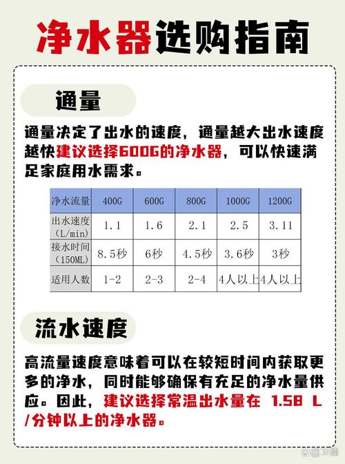 小米净水器哪个好，小米净水器测评对比？-第6张图片-优品飞百科