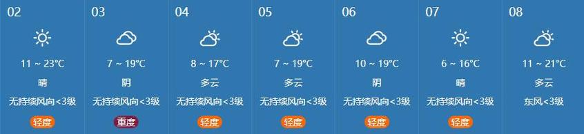 喀什地区天气预报，喀什地区天气预报15天