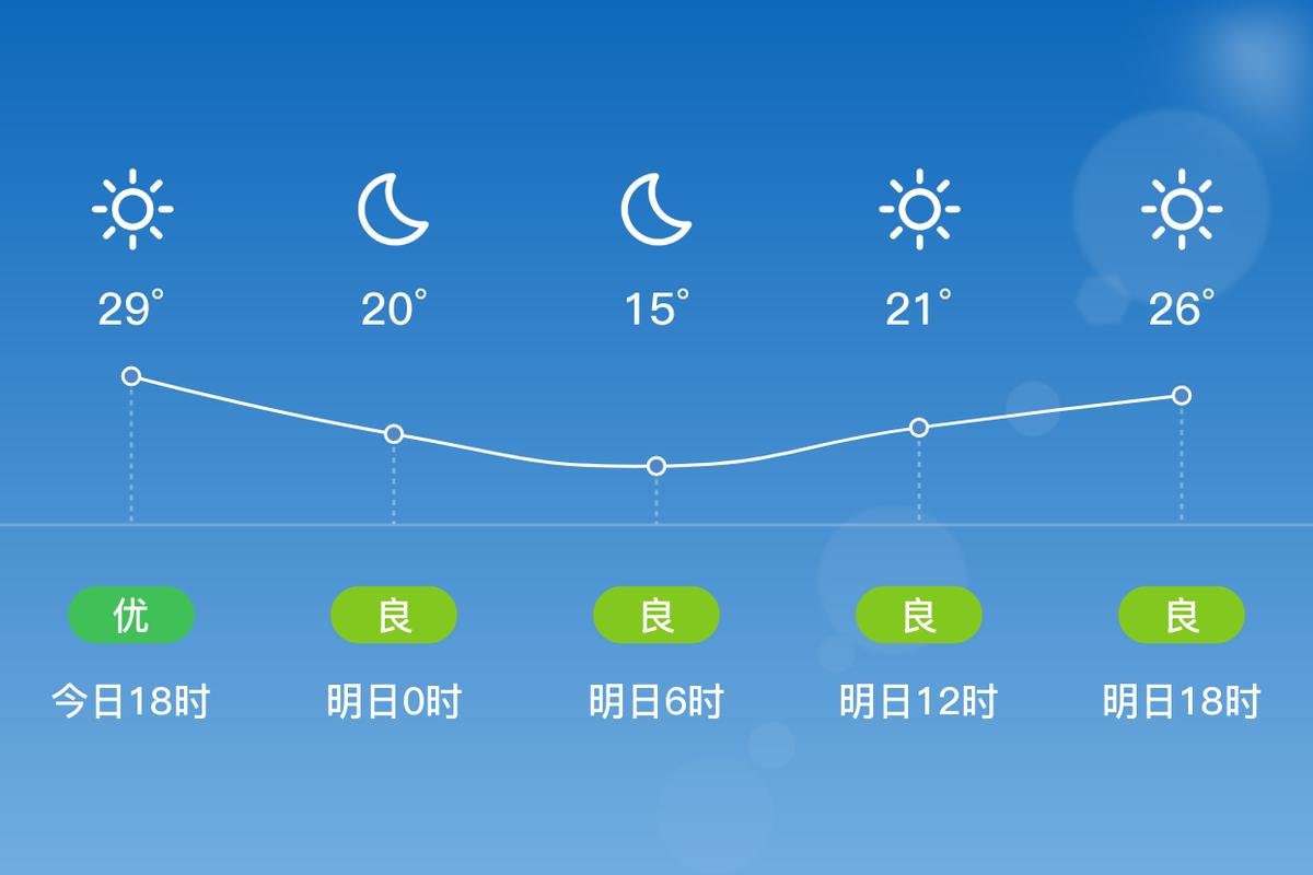 喀什地区天气预报，喀什地区天气预报15天-第3张图片-优品飞百科