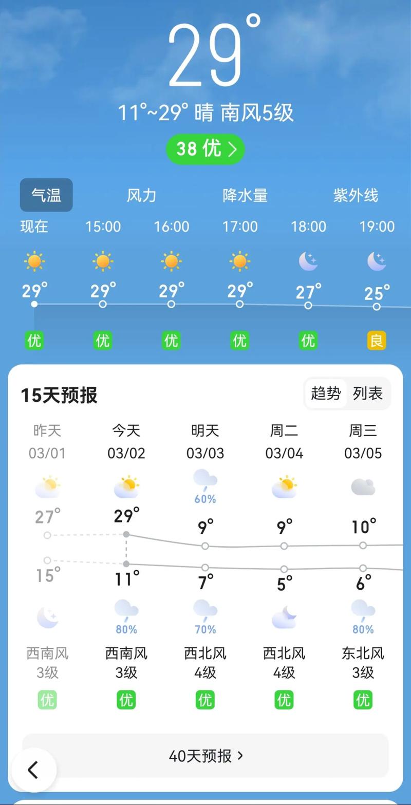 浙江横店一周天气预报？浙江横店天气30天？-第3张图片-优品飞百科