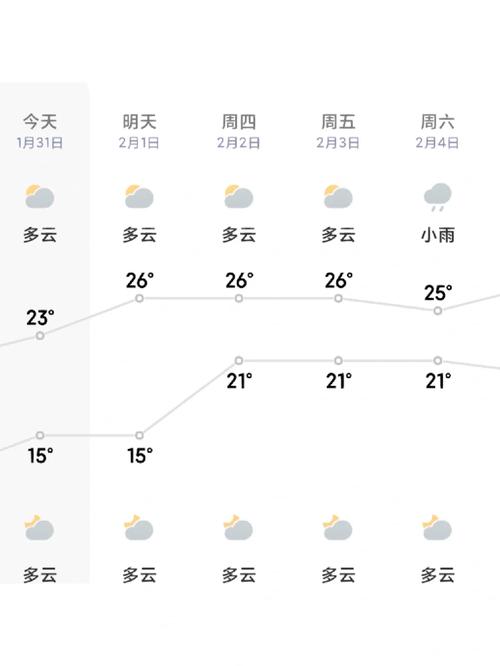 天气预报万宁，万宁天气预报7天一周-第2张图片-优品飞百科