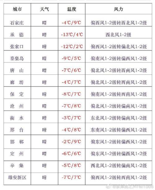 衡水十天天气预报，衡水十天天气预报？-第2张图片-优品飞百科